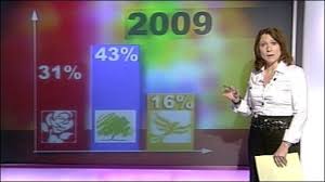 Image result for jo coburn