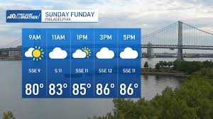 Unsettled weather pattern approaches the region bringing the chance of storms