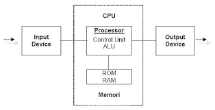Image result for komputer terapan jaringan pdf