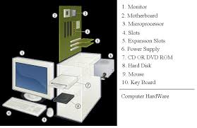 Image result for pictures of computer parts