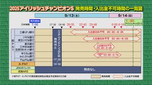 JRA日本中央競馬会 - News update