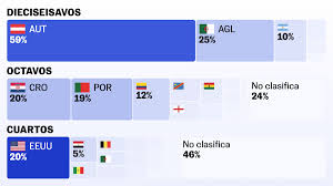 ¿Quiénes serán los rivales de España en dieciseisavos? Así es su camino a la final | Mundial 2026 de Fútbol