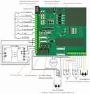Installazione cancello automatico a battente Levata di Curtatone