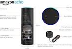 Amazon Echo Review Rating m