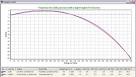 30-06 ballistics chart