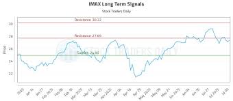 Stock Traders Daily - News update