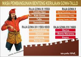 Hasil gambar untuk SEJARAH asal usul MAHKOTA KESULTANAN