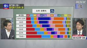NHK - News update