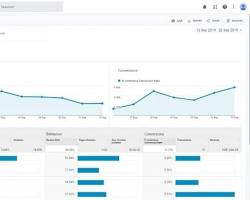صورة Google Analytics Acquisition Report