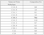 La chimie organique