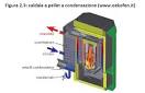 Caldaia a gas Caldaia a pellet - Come evitare pratica INAIL