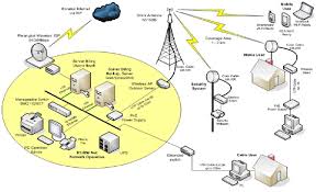 Image result for komputer adalah