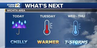 KWCH - News update