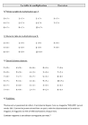 Les tables de multiplication - Le Matou matheux