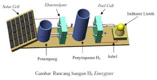 Hasil gambar untuk listrik tenaga air