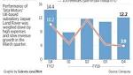 Results: sales slump, rising costs
