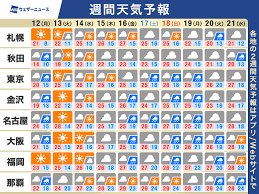 News source: ウェザーニュース