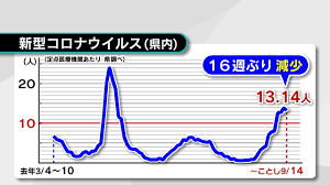 Yahoo!ニュース - News update