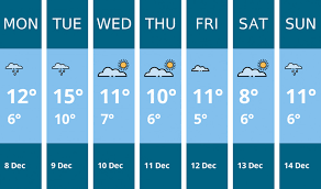 Weather forecast for this week in Kenilworth - 8 Dec to 14 Dec