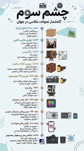 چشم سوم
