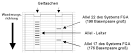 Agarose-Gelelektrophorese 