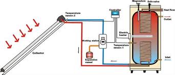 Image result for how to make solar water heater