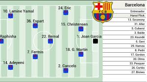 Posible once del Barcelona ante el Elche, en la Liga EA Sports