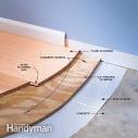Hardwood floor on concrete