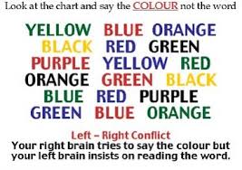 Image result for cognitive dissonance