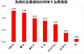 News source: Yahoo!ファイナンス