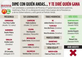 Destapan a corcholatas con encuestas 'al gusto'