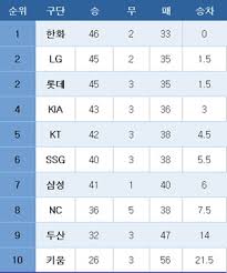 네이트 뉴스 - News update