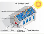 DIY Solar Panel help - tutorials, calculators and design tools for