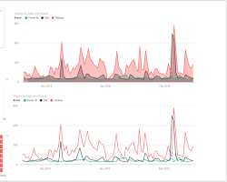 Image of DataChant blog Power BI