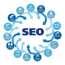 SEO, Mitra SEO Jawa Tengah