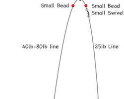 Image of pulley rig diagram sea fishing