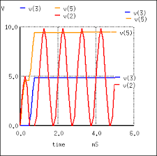 Image result for output waveform half wave voltage doubler circuit