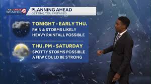 Weather Kansas City: Back-to-Back Storm Rounds Threaten Thursday—Are You Ready?