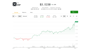 CoinDesk - News update