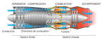 Un turboracteur fait maison. gas turbine, turbocomprsseur, turbine