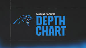 Panthers Depth Chart Shock: Rookie DL Named Week 1 Starter as Bears Line Jumps 7 Points