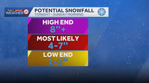 WEATHER BLOG: Below-zero wind chills settle in, snow moves in overnight