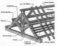 But meubles table: Systeme de