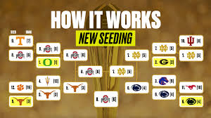 NCAA.com - News update