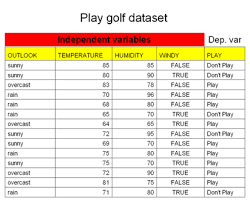 Image of Decision Table