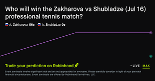 July 16, 2026: Zakharova vs Shubladze Tennis Prediction Market