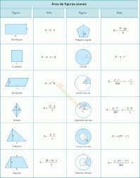 Resultado de imagen de area de figuras planas