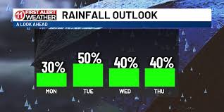 WTOK - News update