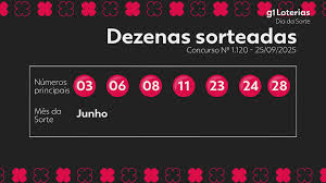 Dia de Sorte 1120: Será que você é o novo milionário? Números aqui!