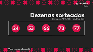 Quina hoje: resultado do concurso 6940 e números sorteados; uma aposta acerta as cinco dezenas e leva sozinha mais de R$ 13 milhões
